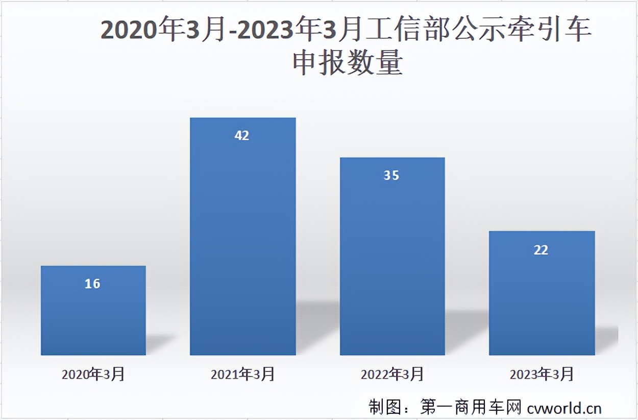 解放7.9吨牵引车,解放重卡7米6