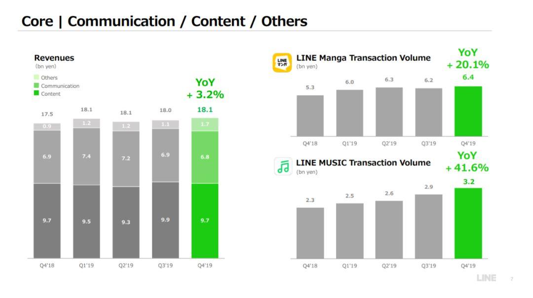 微信从哪盈利,微信是怎样盈利