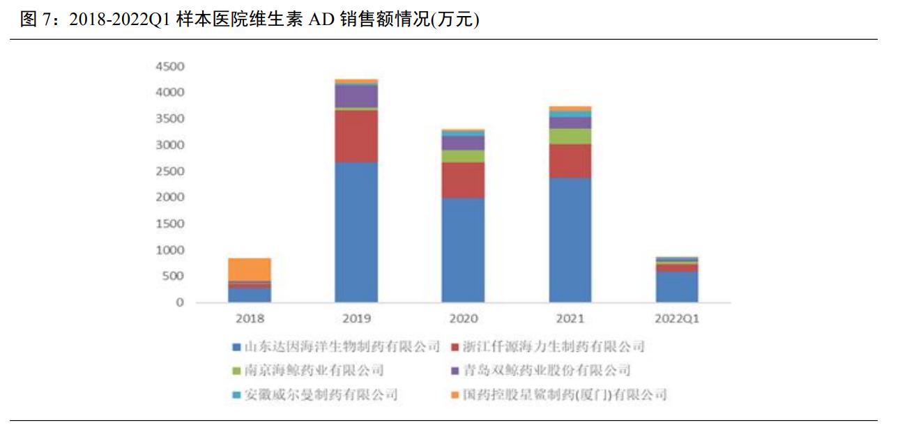 维生素ad促进生长,维生素ad独角兽