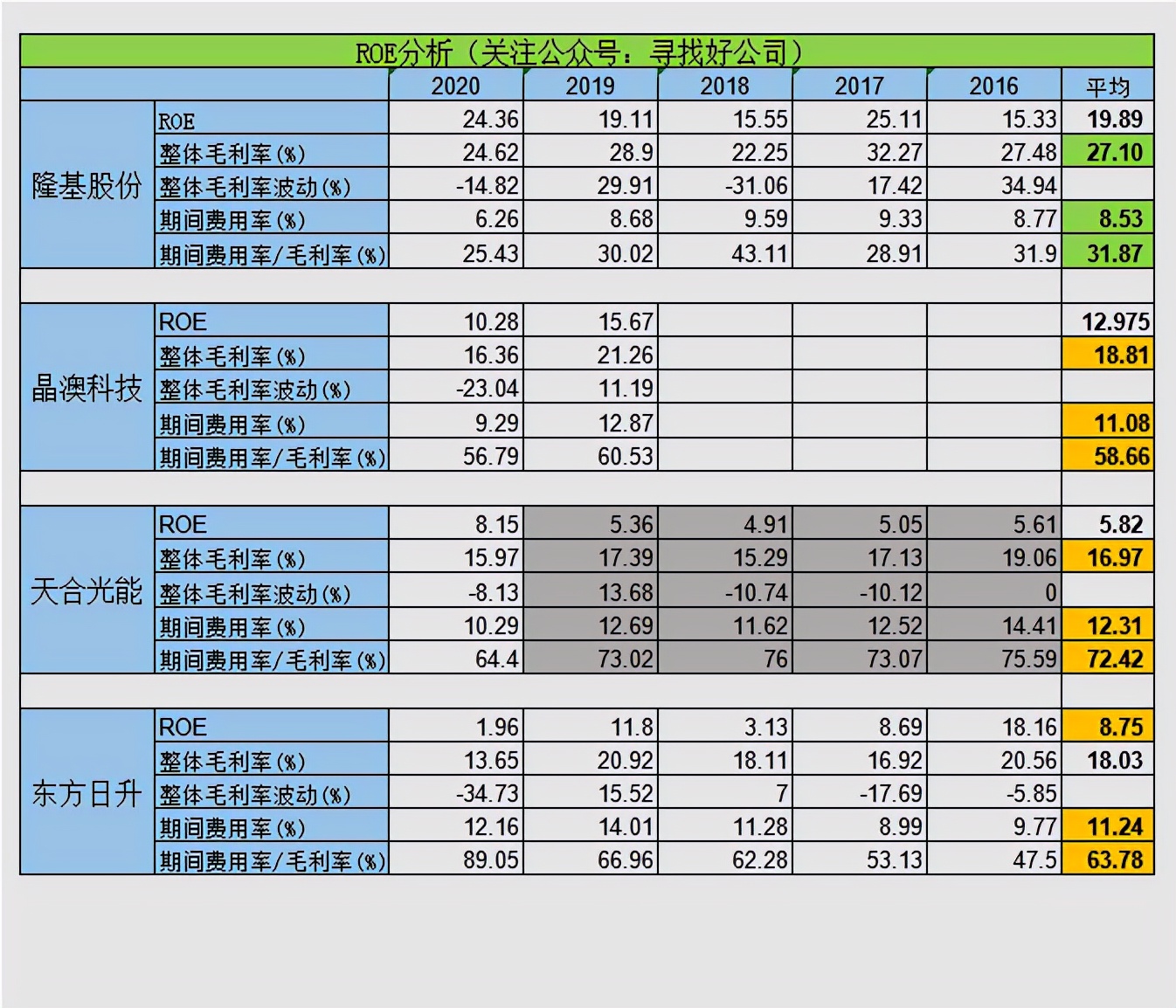 隆基光伏行情,隆基第一季度财报预测
