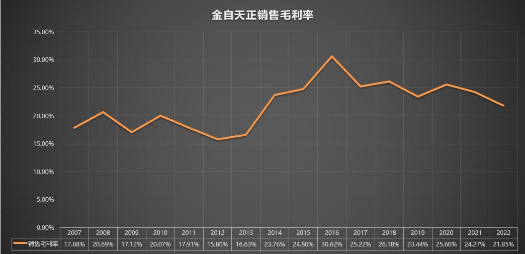 600560金自天正历史价格,金自天正600560游资点评