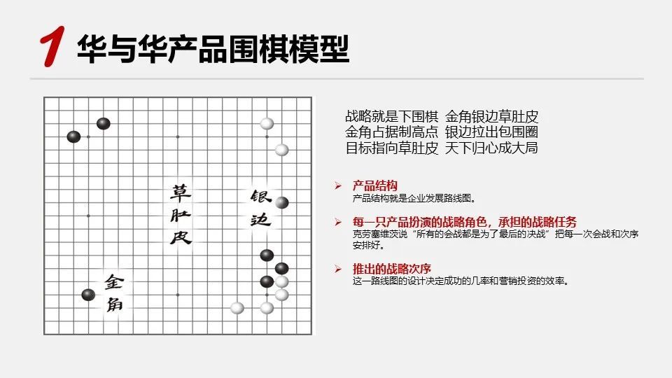华与华营销方法,华与华营销是怎么做的