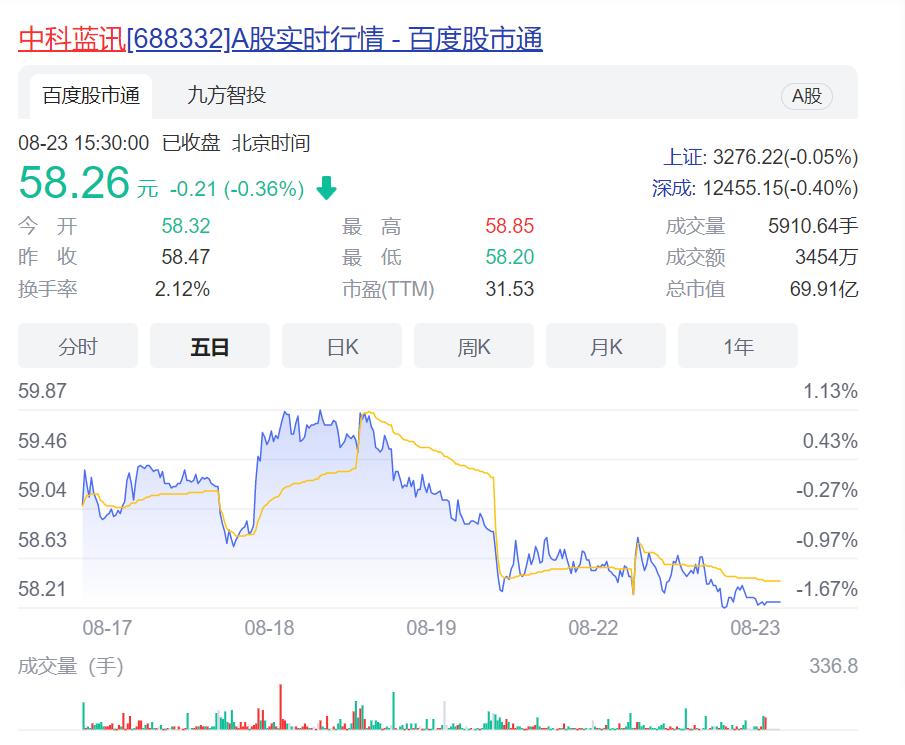 华强北芯片富豪，股民喊你支棱起来