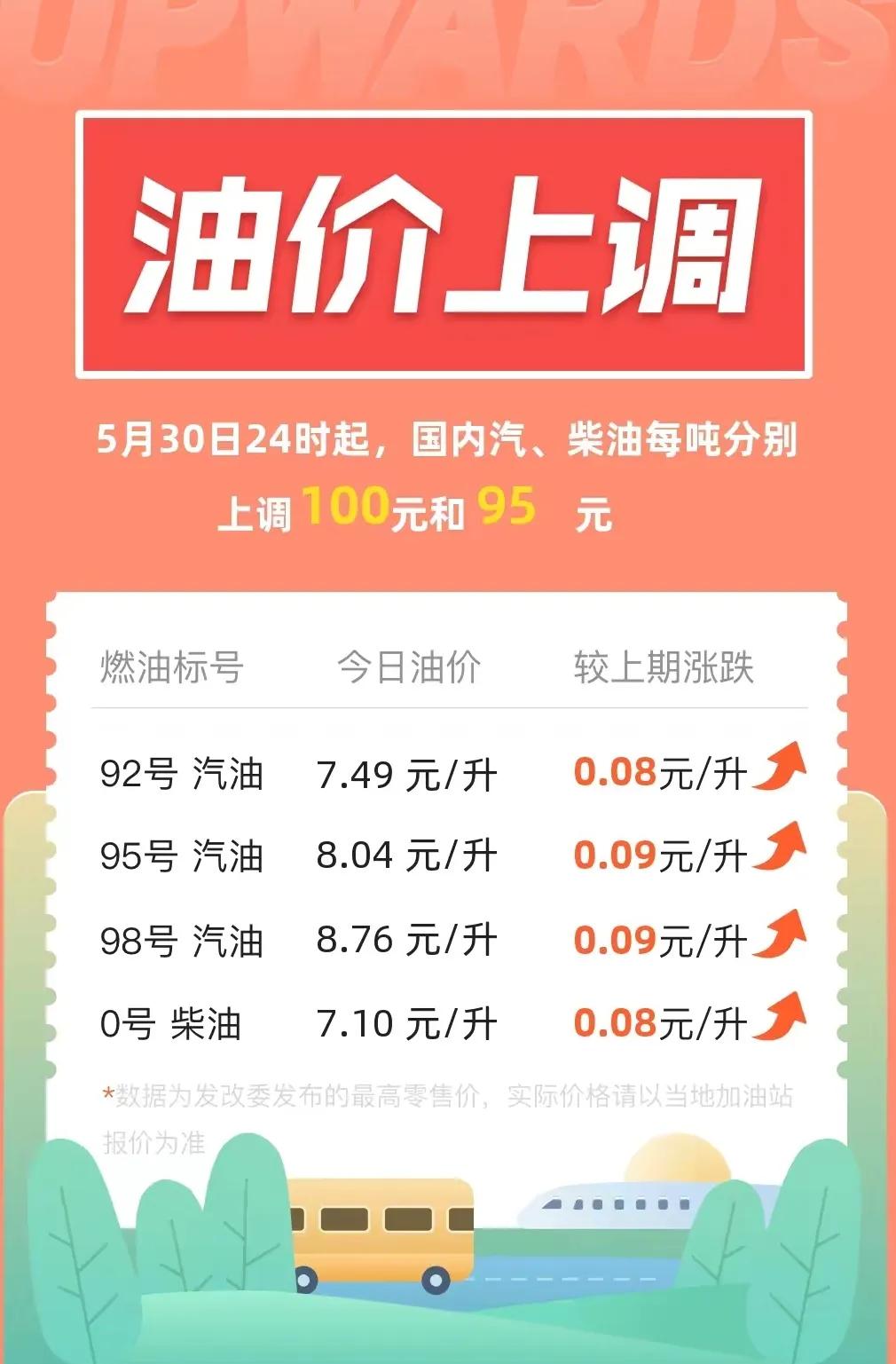 哈尔滨最新油价92号汽油今日价格,今日油价乌鲁木齐市92号汽油价格