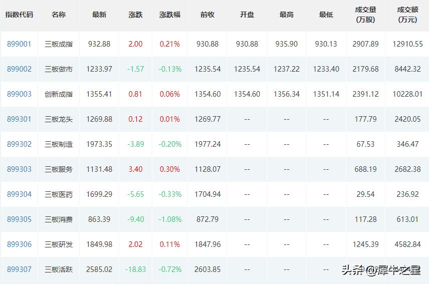 巨能股份后续走势,巨能股份成功上市