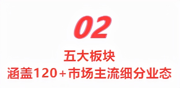 打造2022年五地六展、覆盖100W+专业投资人的加盟投资风向标平台