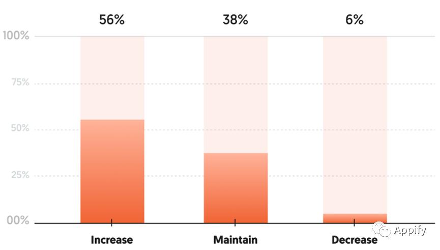 营销人员数据汇报,统计销售人员销售额