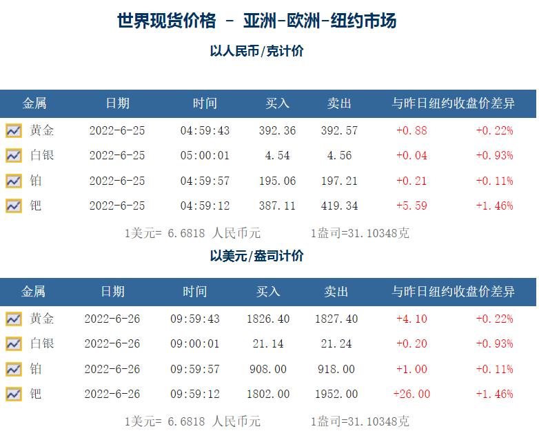 18k金和黄金的区别,18k金多少钱一克回收价