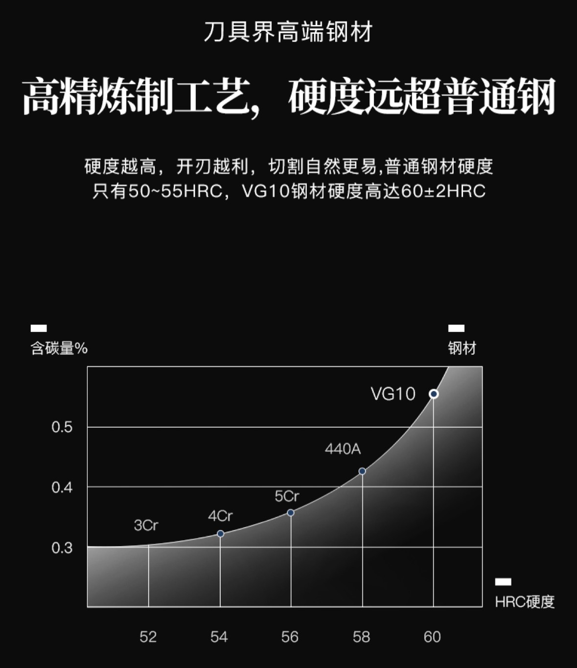 vg10和vg100的区别,vg10和aus10钢材哪个好