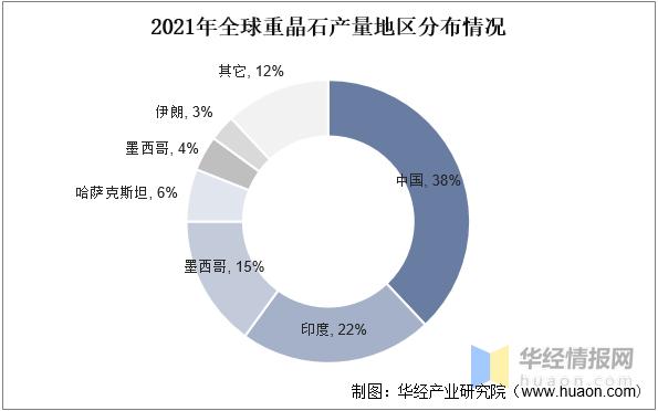重晶石中国产量,中国矿产资源报告重晶石