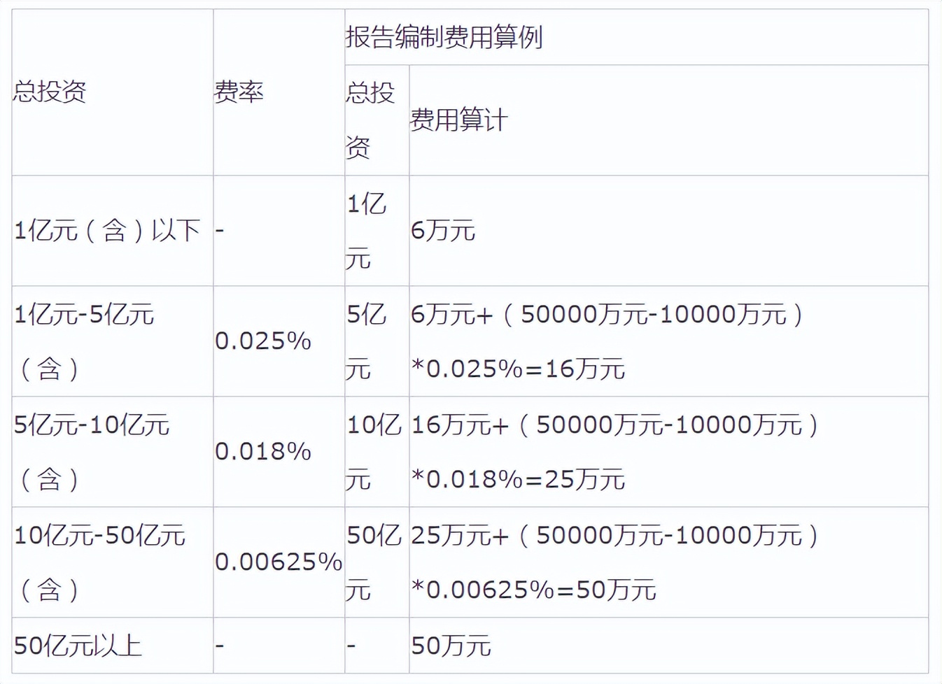 全过程工程咨询收费标准带驻场,全过程工程咨询服务费