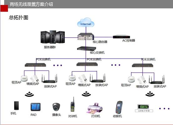 购物中心线上引流推广方案ppt,购物中心商业营销策划方案ppt