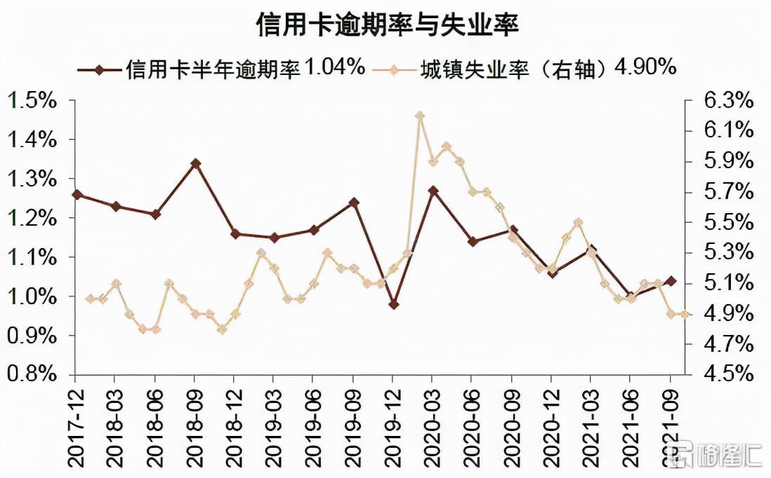 2022年银行走势,2020年银行大拐点
