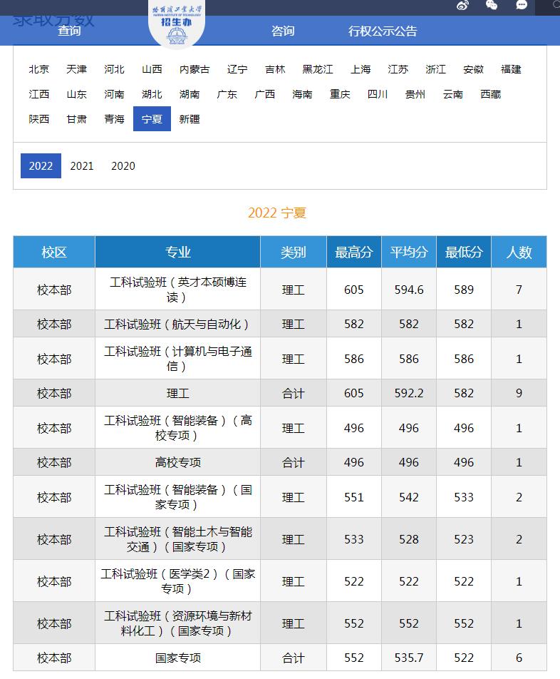 华科哪个专业录取分数线最高,华科和西交分数线对比