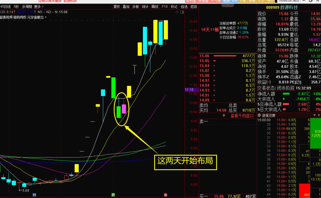 早盘高开该卖还是加仓,股票是右侧还是左侧交易好