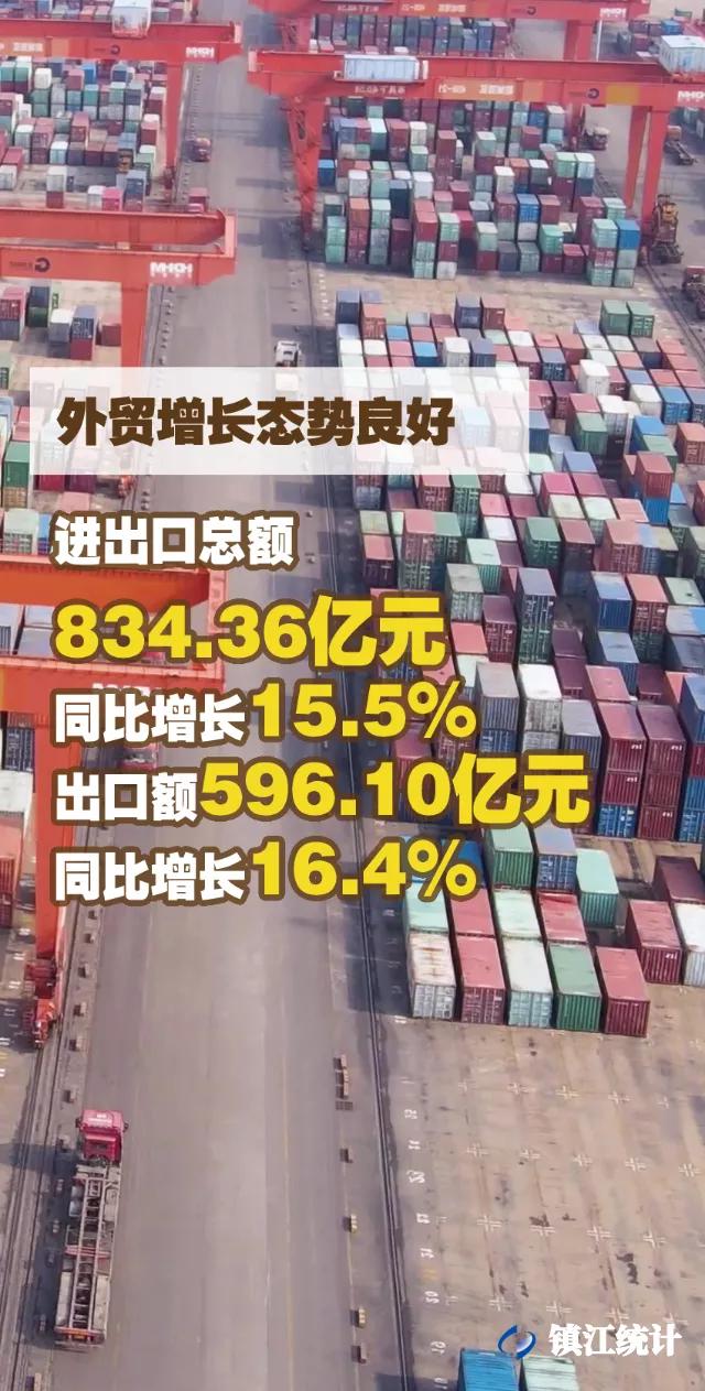 2022镇江一季度经济指标,镇江2019年上半年经济数据