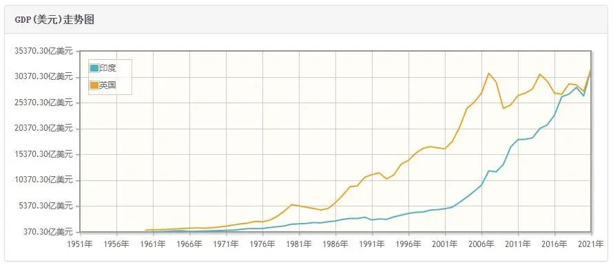 英国女王下葬：印度人为何索要王冠上的钻石？