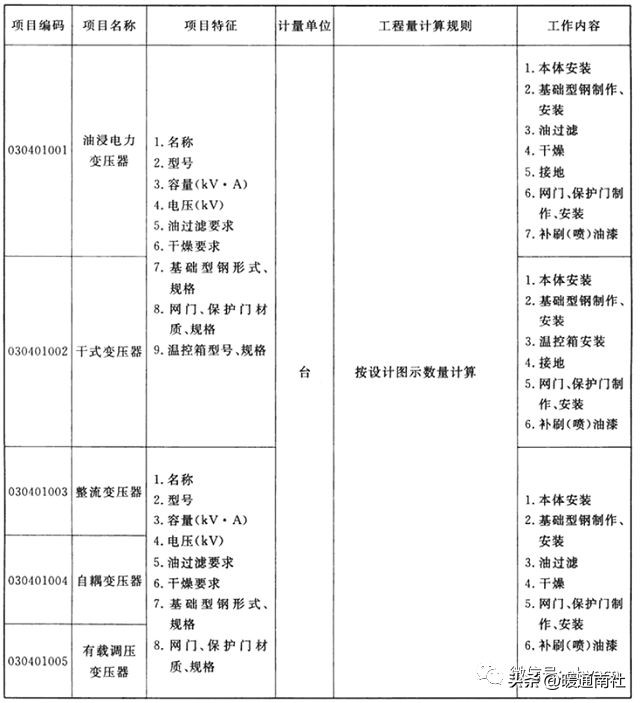 机械设备项目分项工程明细,设备安装工程工程量清单报价