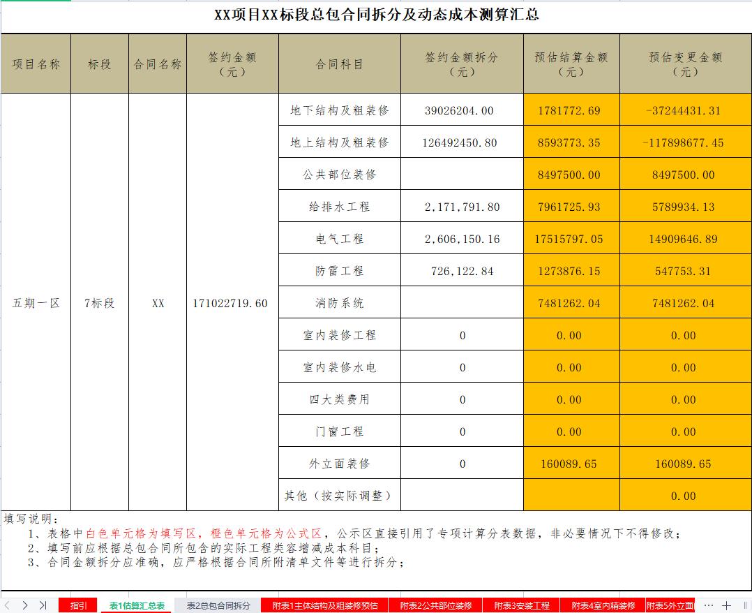 中建三局全额承包工程成本测算,中建施工成本管理手册