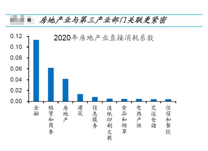 房地产低碳转型,房地产绿色经济形势