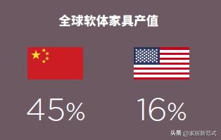 2024年家具市场展望,2024年美国家具市场展望