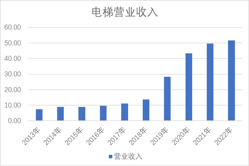 汇川技术是机器人龙头吗,汇川技术在板块中的地位如何