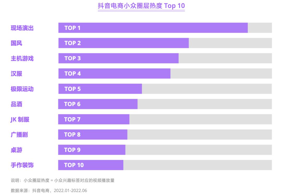 抖音电商商品运营模式分析,抖音电商商品趋势与经营方法