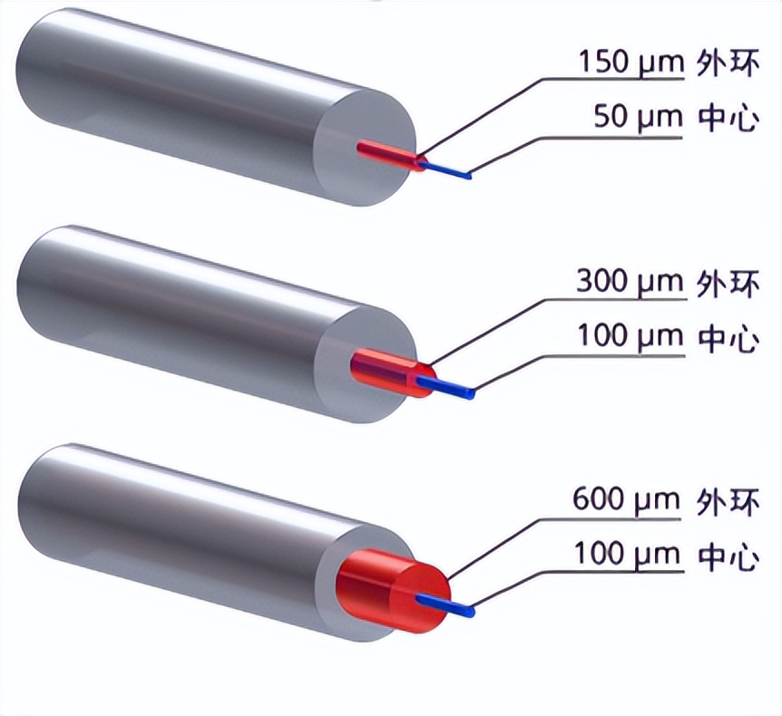 复合光祛斑和皮秒祛斑的区别,复合激光焊优劣势