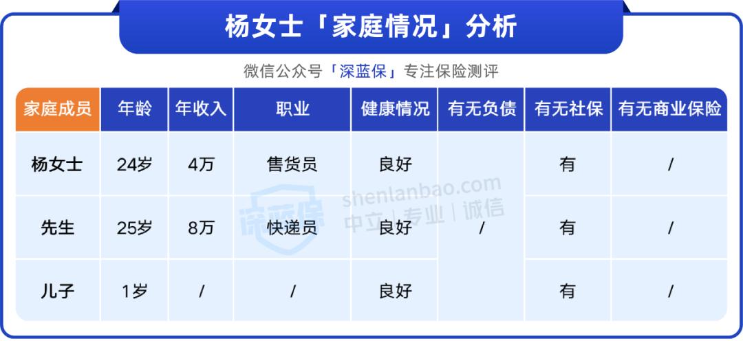 月薪500如何买保险,月入4800能买什么保险