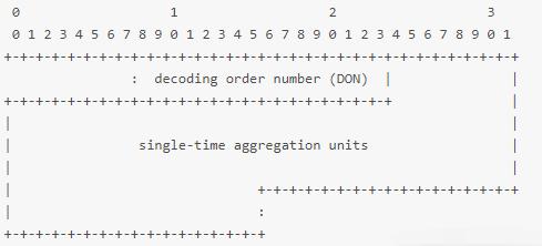 H.264视频的RTP载荷格式