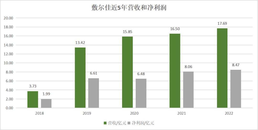 敷尔佳次抛有多牛,敷尔佳出了几年了