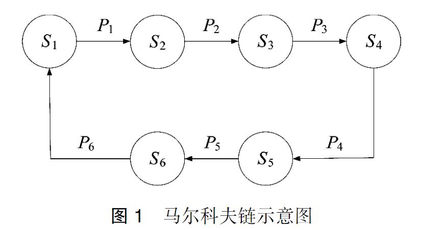 现代战斗机的空战效能,预警机在空战中的作用