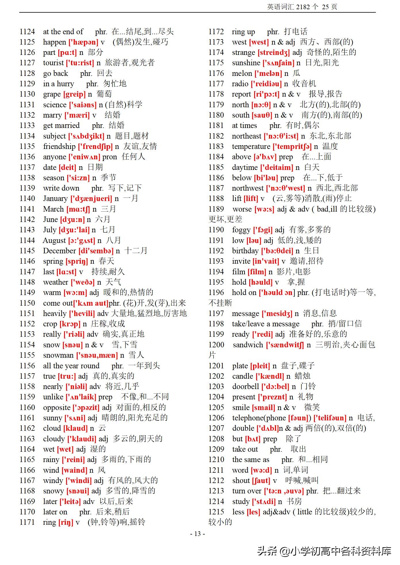 初中英语词汇带音标表,初中英语课标要求的1500个单词
