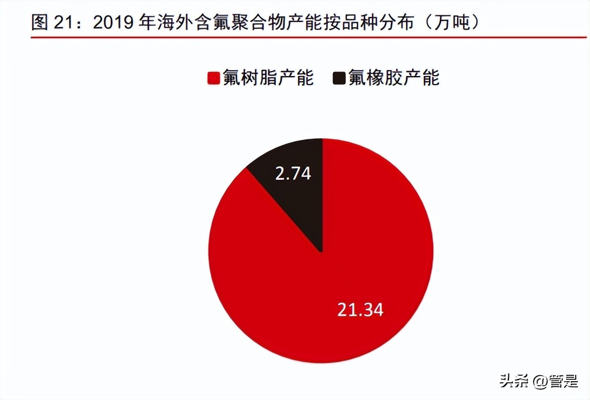 永和股份氟化液,永和股份潜力