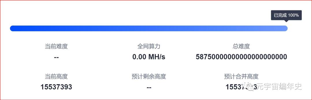 以太坊合并2.0,以太坊会在2022年合并吗