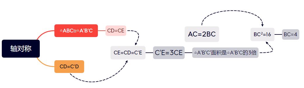 知道三角形三边求面积公式,三角形中位线面积公式推导