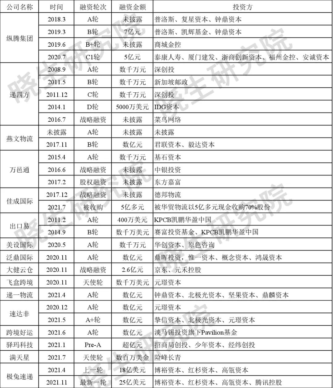 大量资金涌入中国,大批资金流入市场