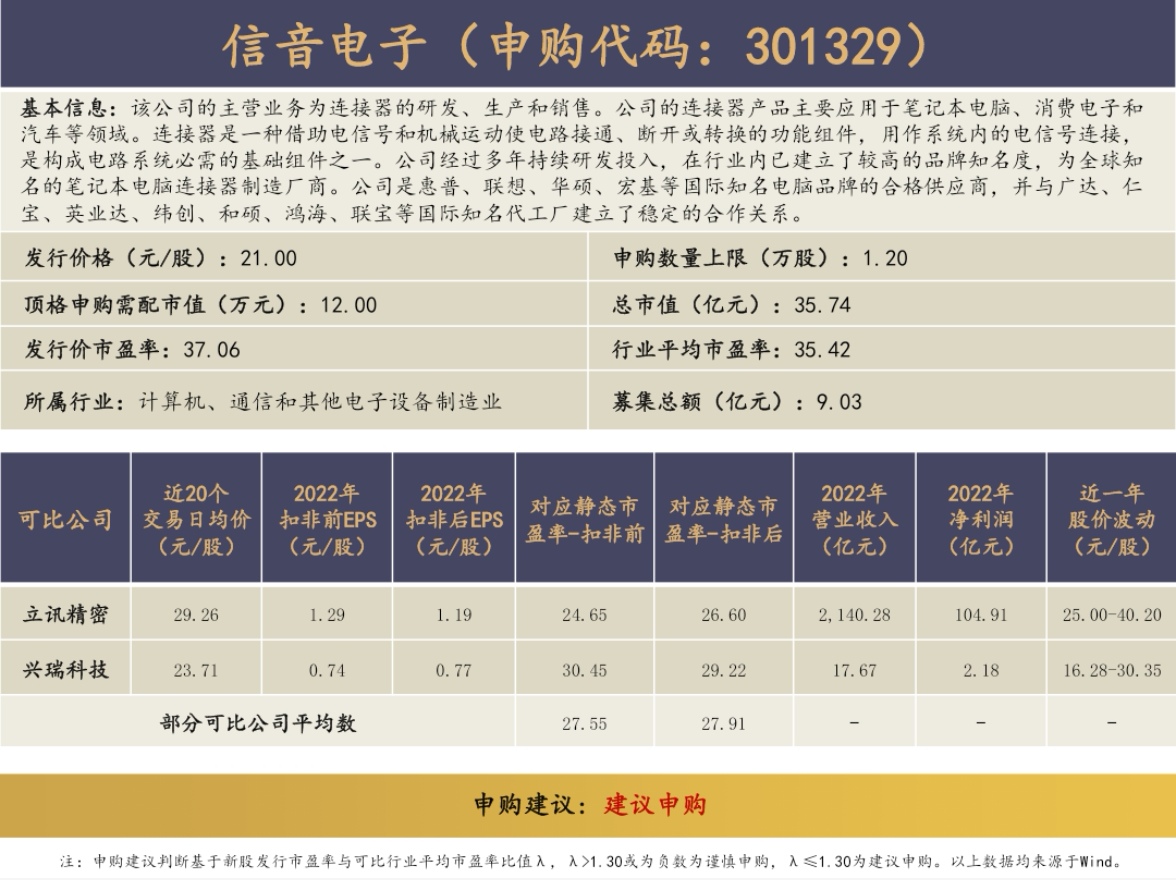 2023年7月3日打新指南