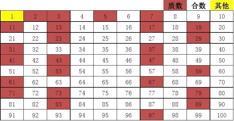 因数与倍数的测试卷及答案,因数和倍数测试卷人教版