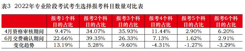 2019中注协官网成绩查询,中注协考试难度