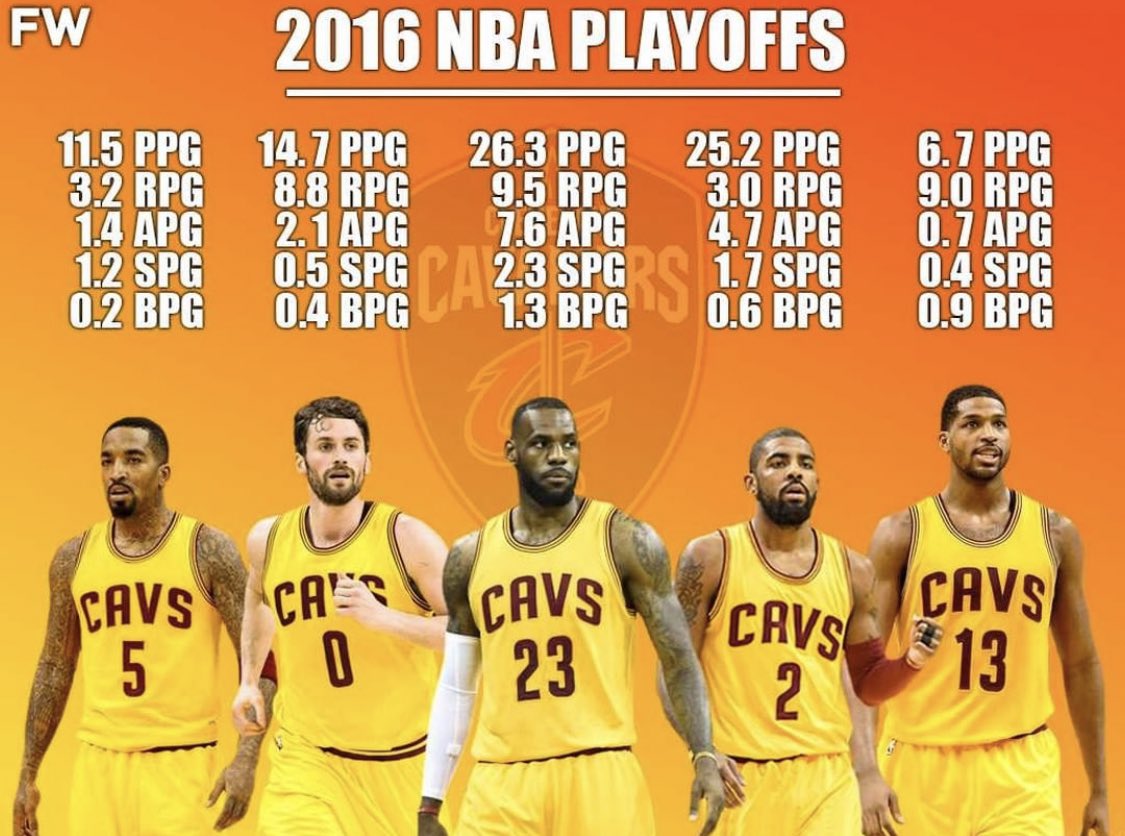 2016骑士夺冠教练,回顾2016骑士夺冠