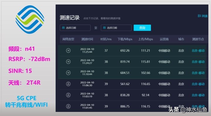 烽火5gcpe移动路由器,烽火5gcpe支持5g频段