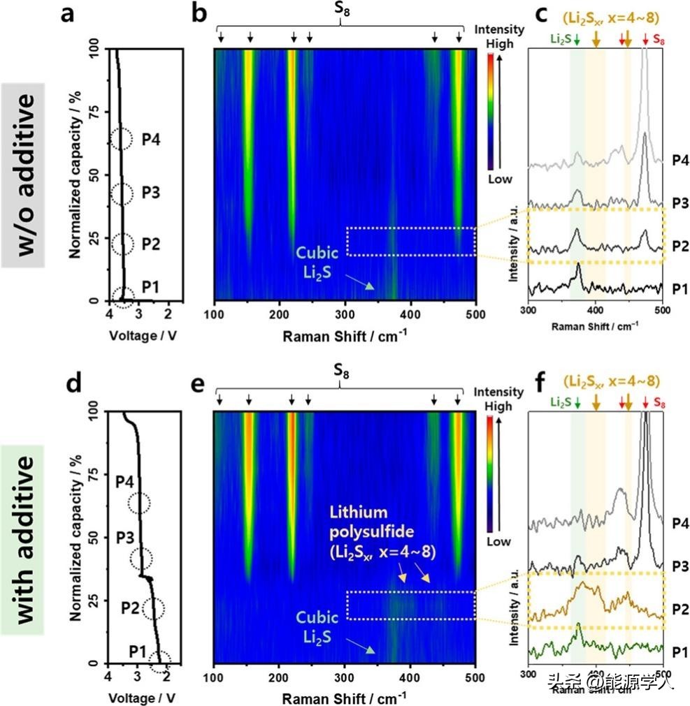 解决超低温挑战：电解液添加剂实现-10°C下Li-S电池可靠运行