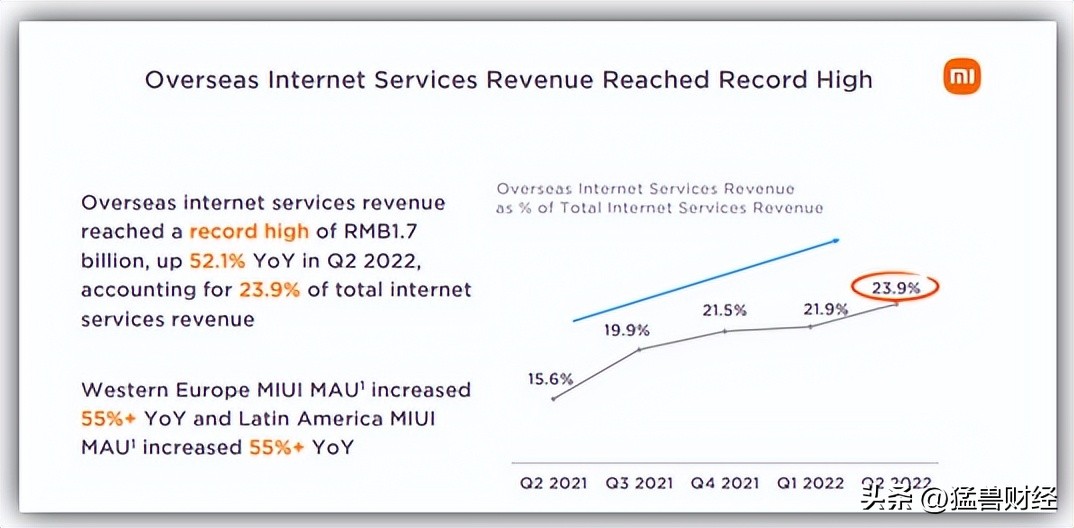 小米集团财务现状分析,小米集团最新前景