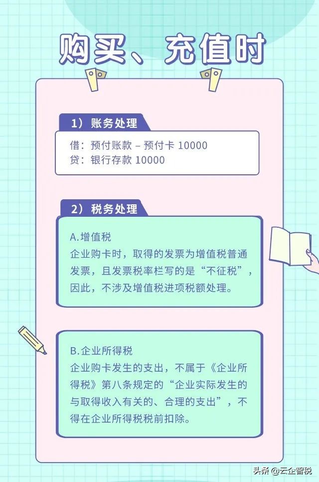 公司买购物卡如何开票及入账,公司购物卡怎么做