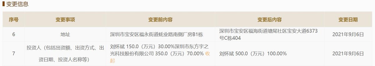日联科技IPO:依赖政府补助税收优惠,招股书信披质量堪忧