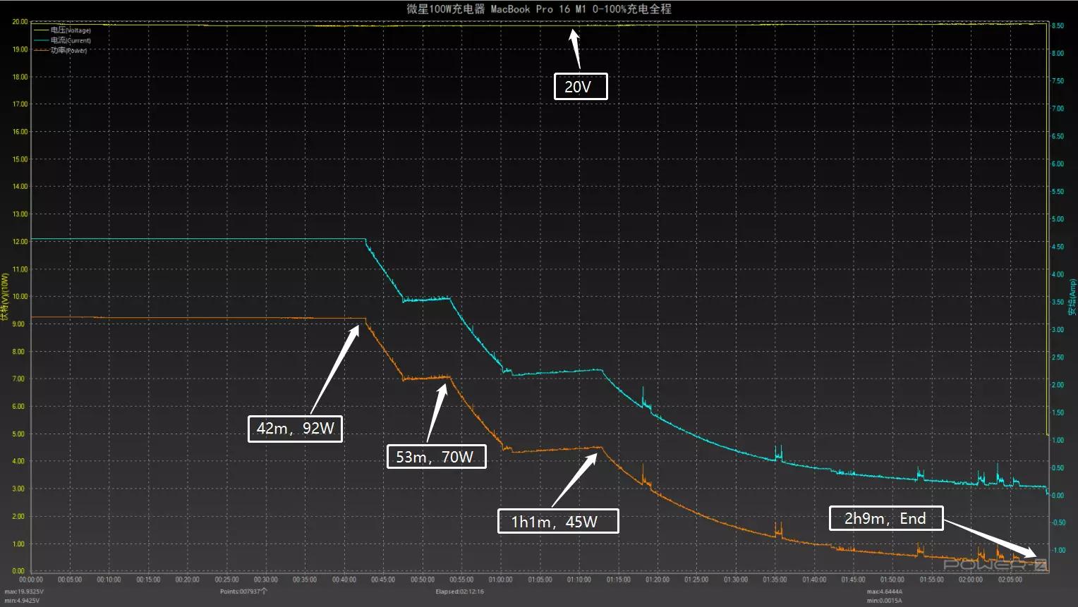 微星笔记本原装电源,微星笔记本100w快充
