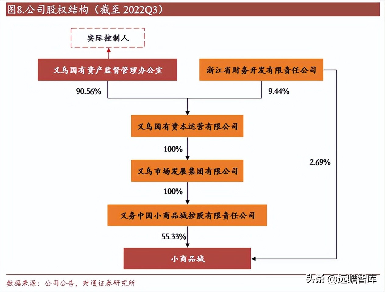 外迁后的小商品批发市场发展战略,小商品批发市场发展趋势