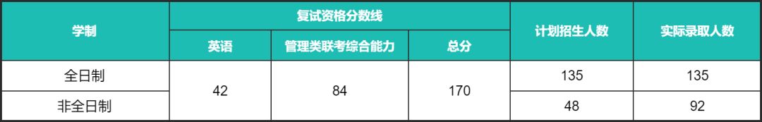 政法大学有mba,中国政法大学的mba好吗