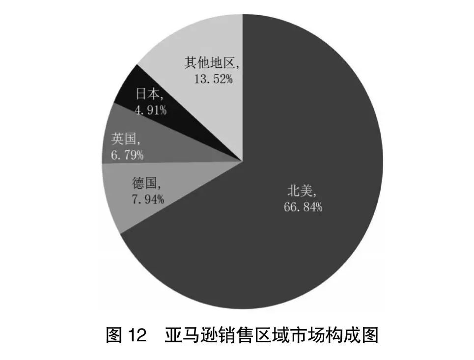 阿里京东拼多多分析报告,2022阿里京东拼多多营收